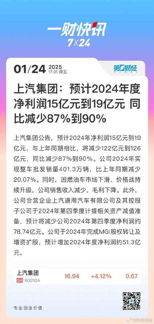 600104上汽集團千股千評，600104上汽集團目標(biāo)價